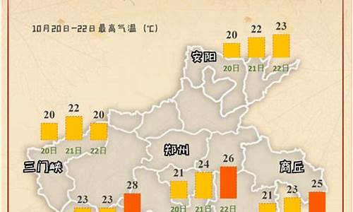 清丰县天气预报十五天_清丰县天气预报十五天查询结果