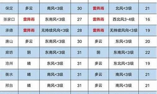 韩城天气预报气_韩城天气预报15天气报