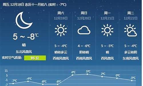 唐山天气预报15天查询最新消息及时间表_唐山天气预报15天查