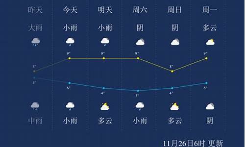 马鞍山最近一周天气预报_马鞍山最近天气情况