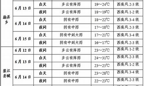 云南德宏盈江天气预报_云南德宏盈江天气预报查询