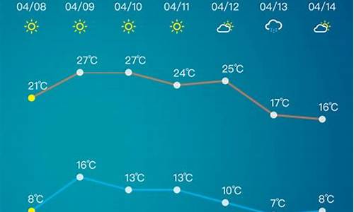 淄博最近天气预报7天查询_淄博最近天气预报