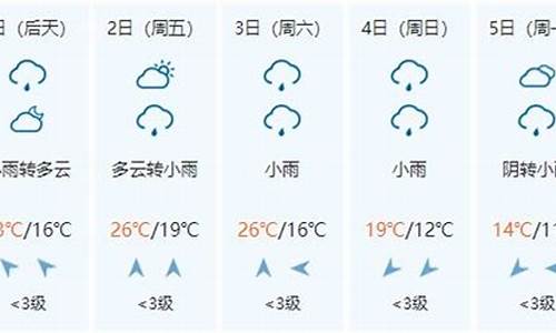 西江天气预报_黄果树天气预报