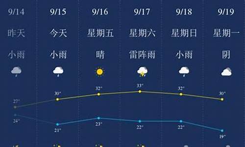 金华天气信息_金华天气预报金华天气