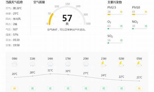 铜川天气预报7天查询西安天气_铜川天气预报7天