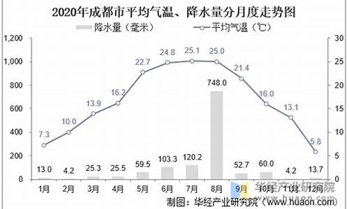 成都8月份天气温度_成都8月份天气温度2022