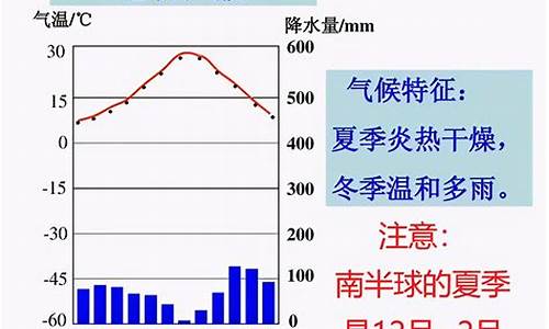 地中海气候昼夜温差大嘛_地中海气候昼夜温差大嘛为什么