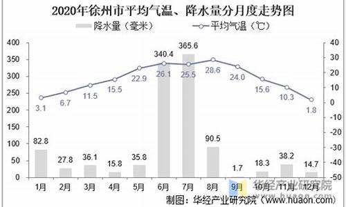 徐州市气候_徐州市气候分类的哪个地区