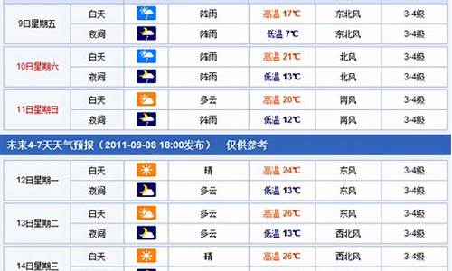 焦作未来一周天气情况_焦作未来两周的天气