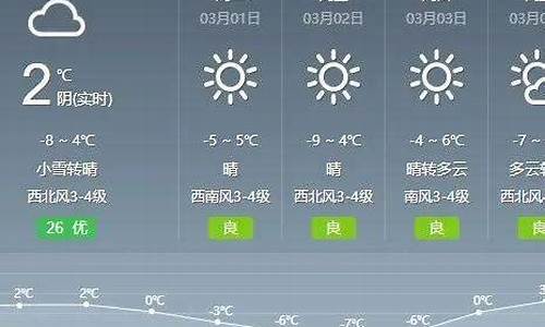 通辽天气预报15天查询最新消息电话_通辽天气预报15天查询