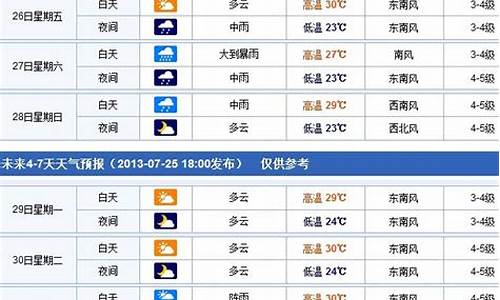 烟台一周天气_烟台一周天气预报15天