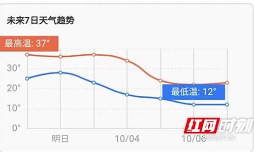 娄底天气预报一个月30天查询_娄底天气预报一个月30天查询