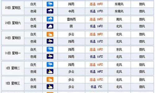 杭州气象局天气预报24小时_杭州气象局天气预报