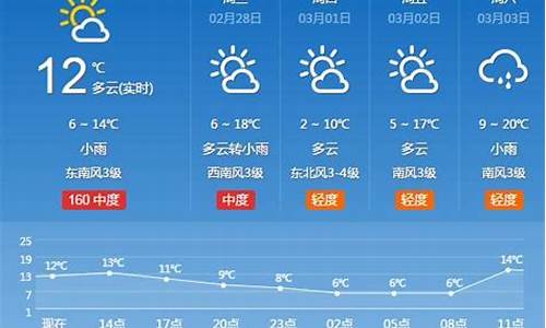 河南登封天气预报15天天气情况表格一览表_河南登封一周天气预