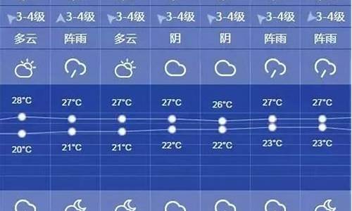 上海天气预报一周7天查询最新_上海天气预报一周7天查询