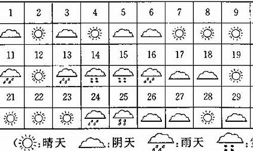 近一个月天气预报情况表_近一个月天气预报情况