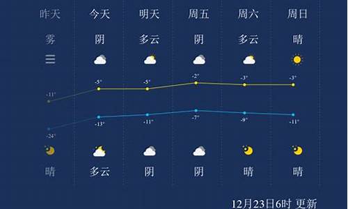 伊犁天气情况_伊犁天气预报15天准确率