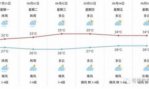 浙江苍南县天气预报15天_浙江苍南县天气预报