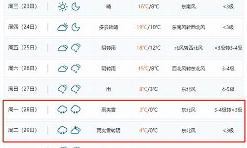 合肥天气预报最新天气_合肥天气预报最新