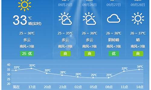 桂林市天气预报30天_桂林市天气预报30天查询百度百科