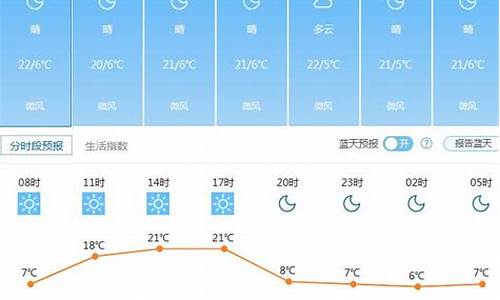 昆明天气预报15天30天准确_昆明天气预报15天30天准确普者黑