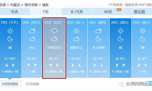 鄂尔多斯市天气预报一周天气信息查询_鄂尔多斯市天气预报一周天