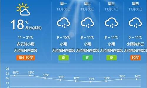 山东省枣庄市滕州天气预报_山东枣庄滕州天气预报