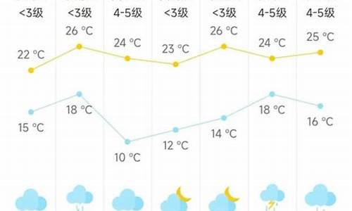 海门天气预报30天准确 一个月_海门天气